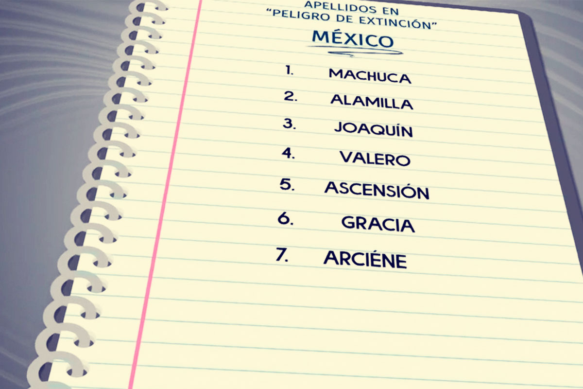 Apellidos en extinción