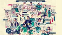 Estos son los 26 mexicanos convocados a Qatar 2022