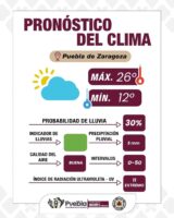 Reporte hidrometeorológico en Puebla